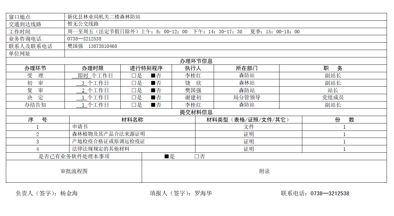 ɭ��ֲ�����֤�˷�